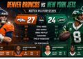 Denver Broncos vs New York Jets Player Stats