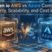 droven-io-aws-vs-azure-comparison