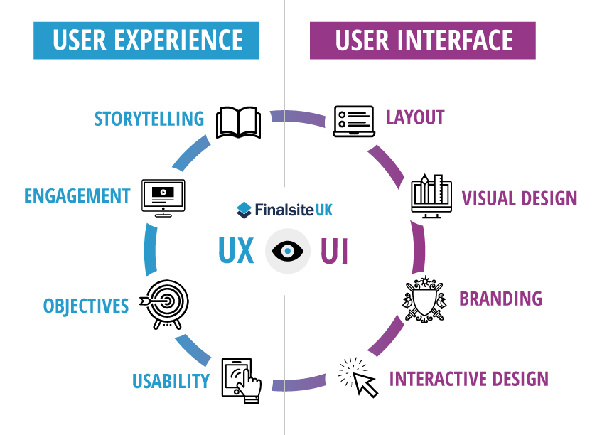 The User Experience: What It Feels Like to Browse Brumeblog Com